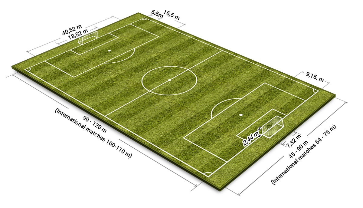How Big Is A Football Pitch In Acres