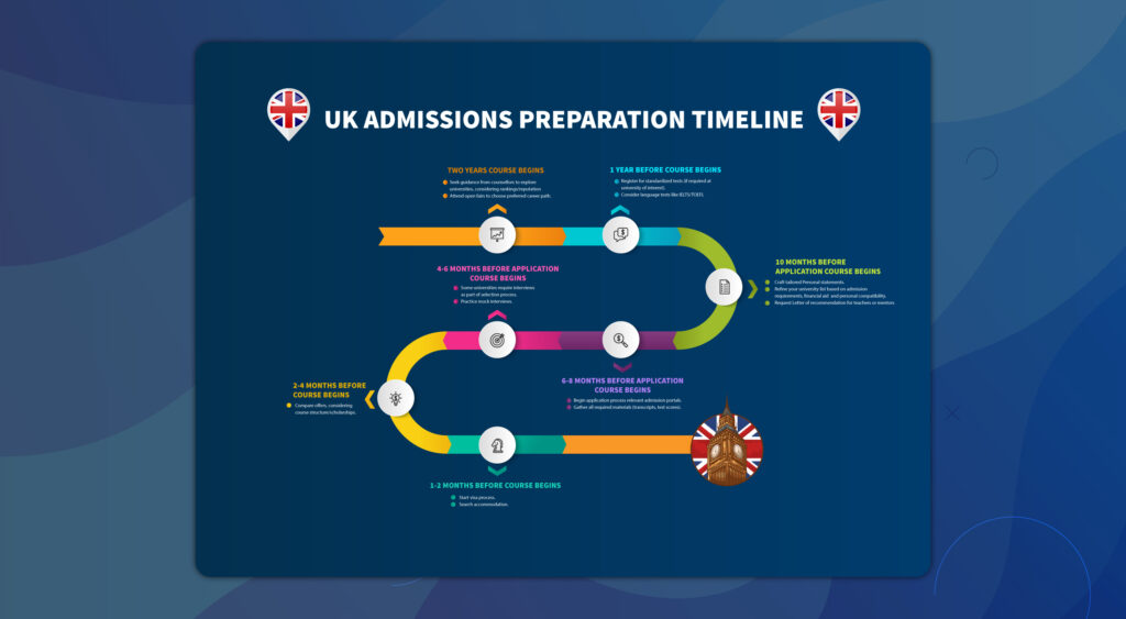 How to prepare for UK university applications