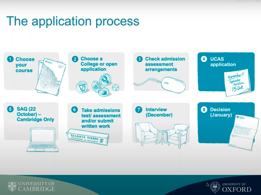 UK University Application Process