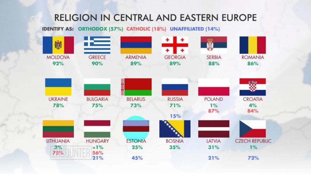 How do interactions and influences shape Eastern European countries